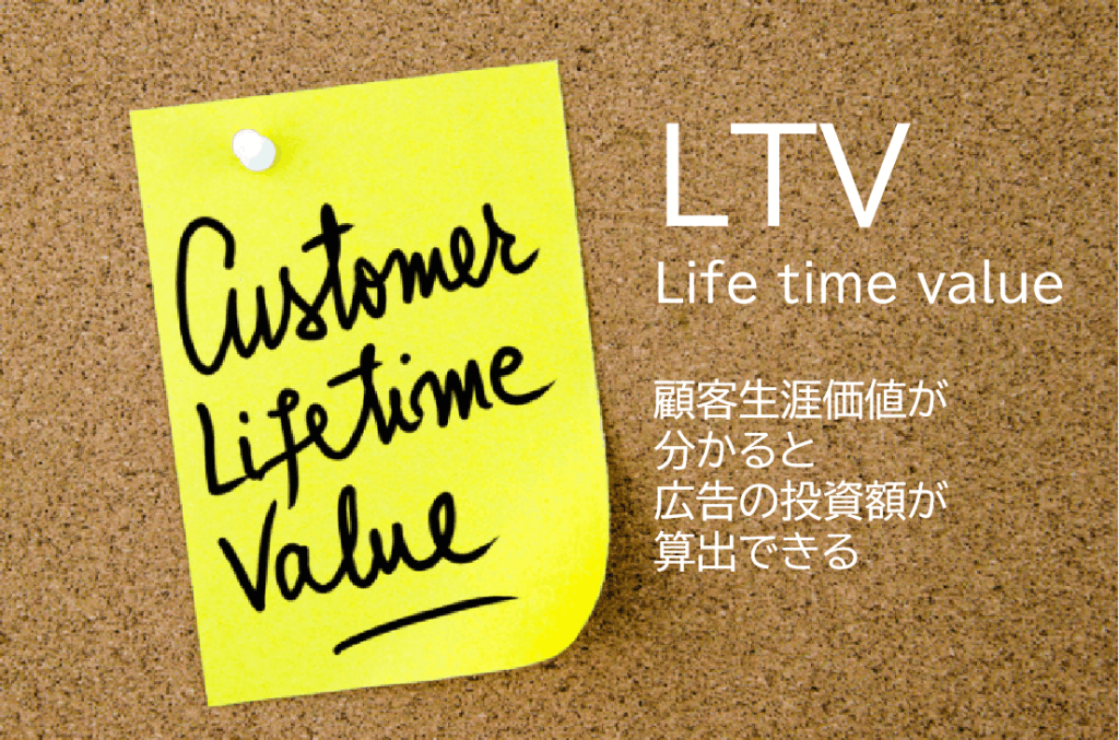 LTV=顧客生涯価値