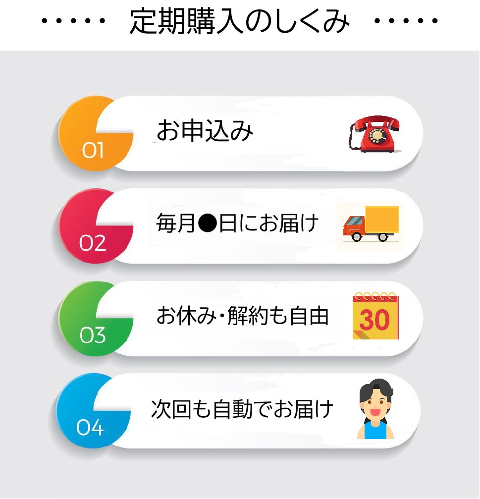 定期購入の仕組み