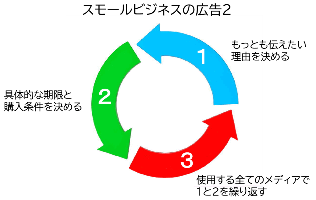 スモールビジネスの広告2