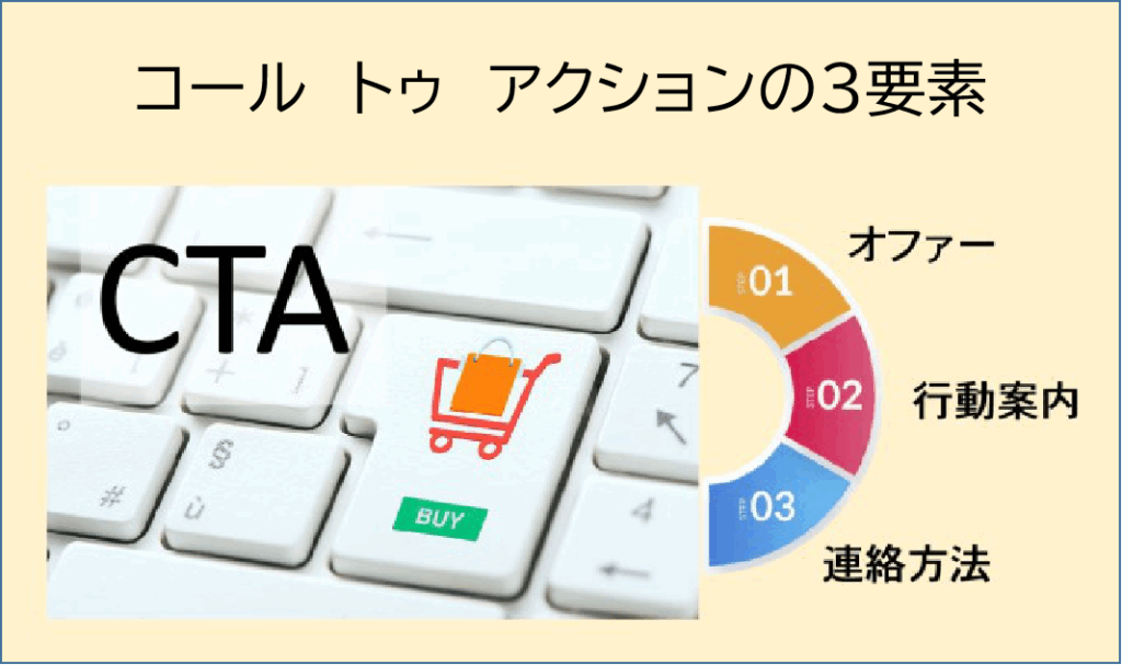 CTAの3要素