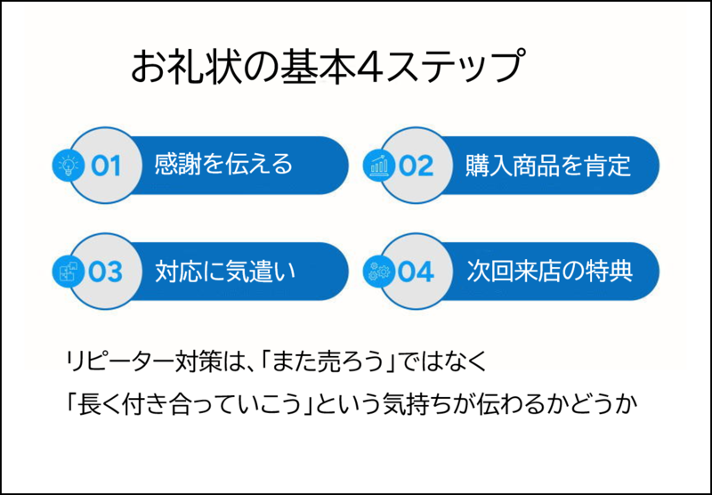 お礼状の基本４ステップ