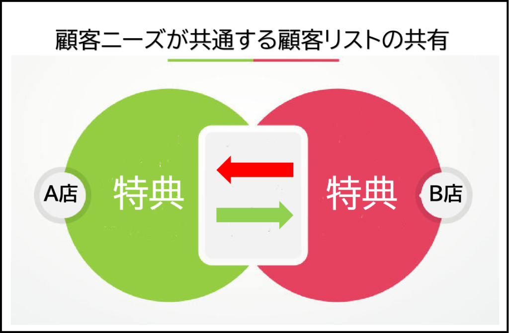 パートナーシップ