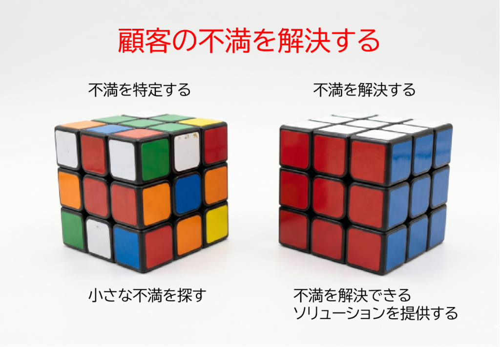 顧客の不満を解消する