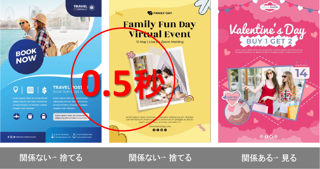 ヘッドラインは0.5秒