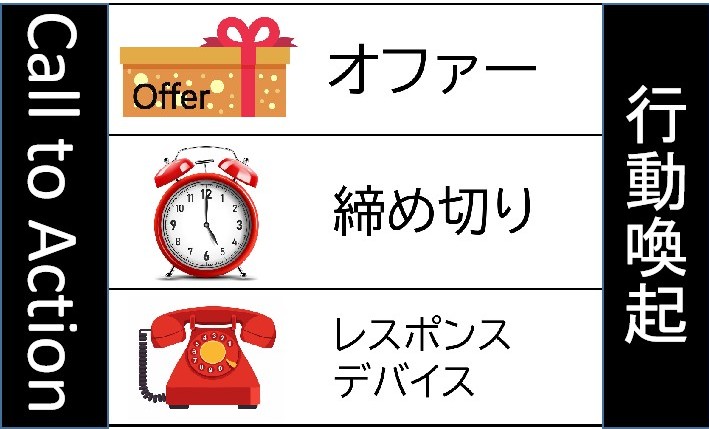 行動喚起