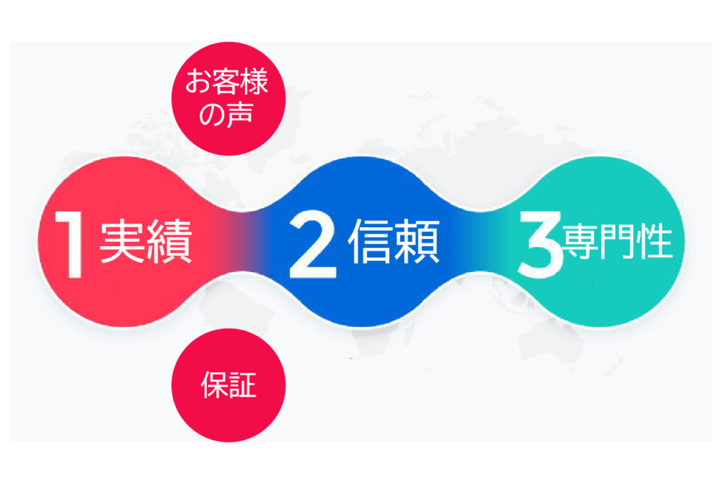 s信頼獲得の方法