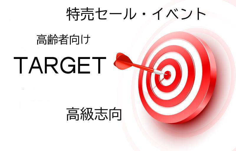 チラシのターゲット