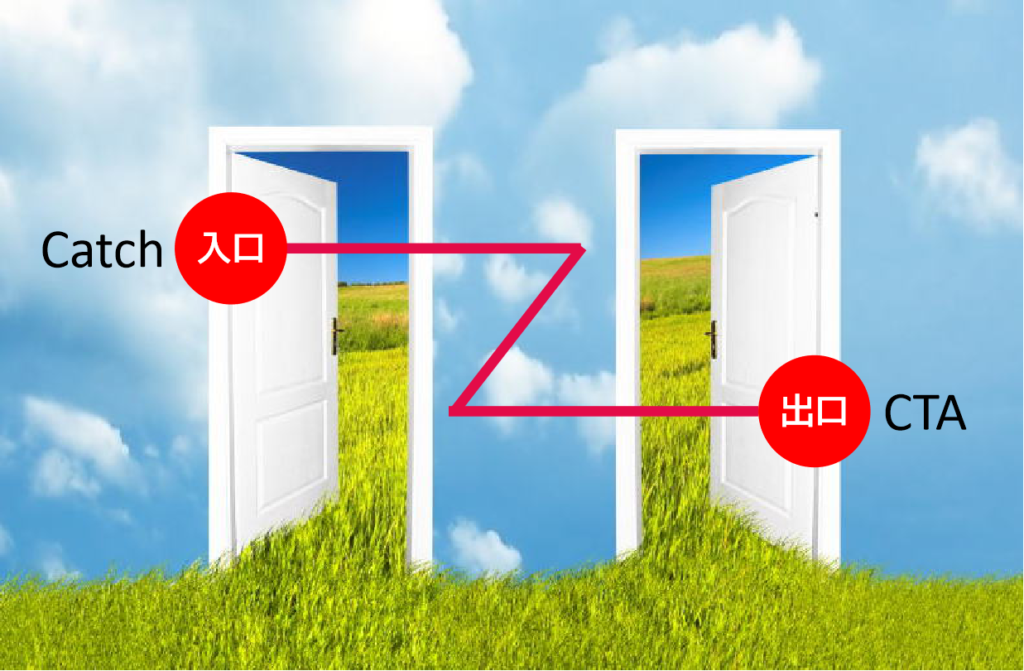 チラシ作りの入り口と出口