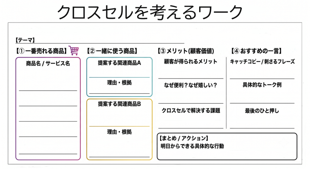 クロスセルを考えるワークシート