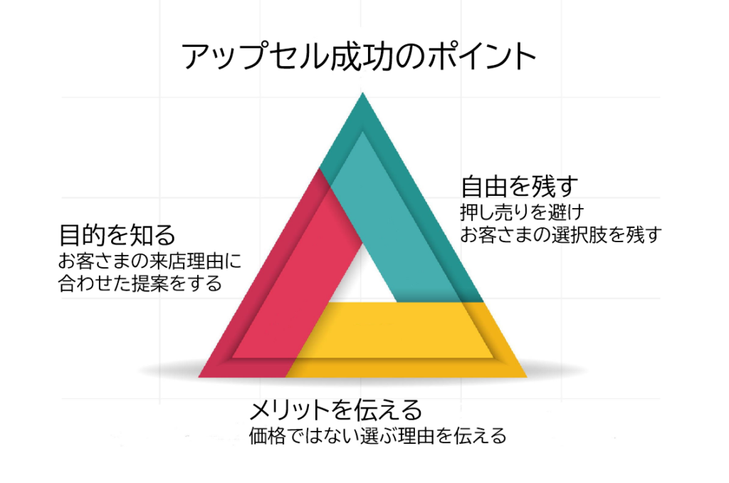アップセル成功のポイント