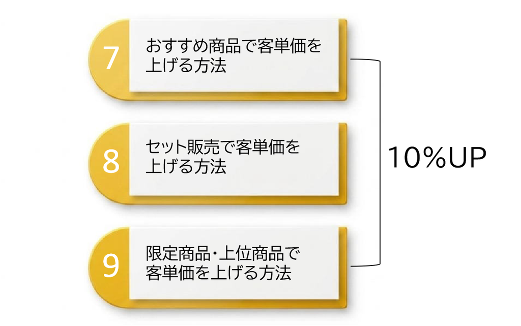 顧客単価を上げる