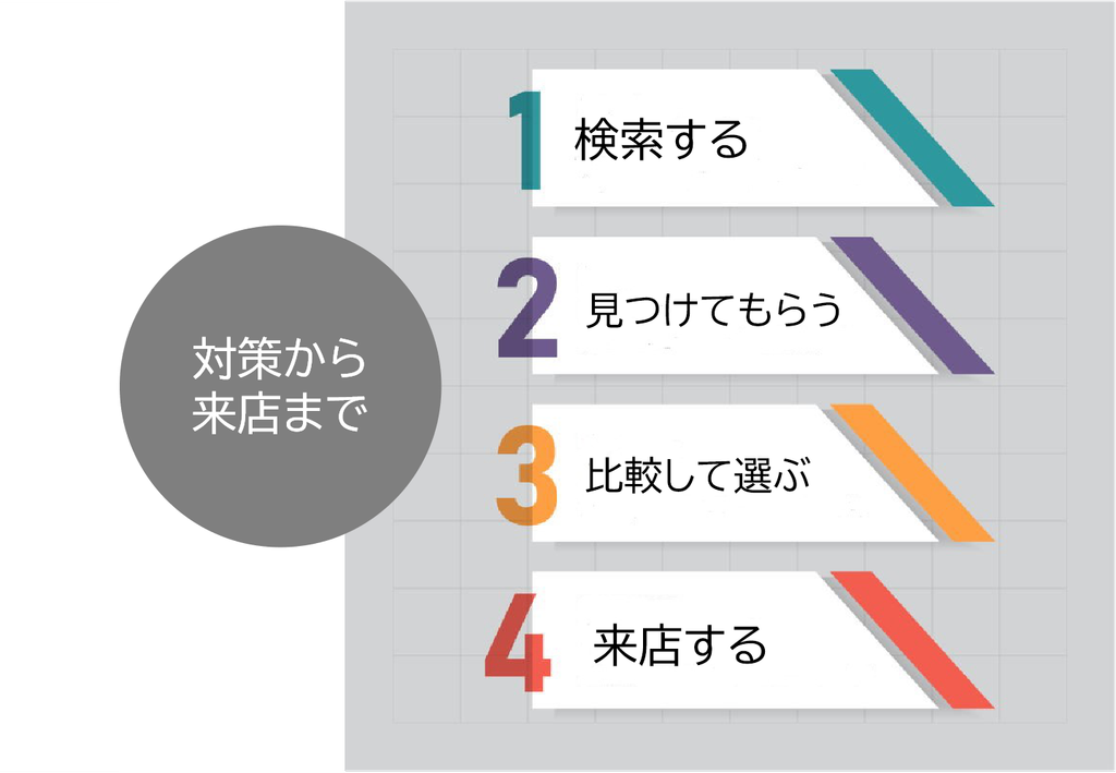 グーグルマップの改善