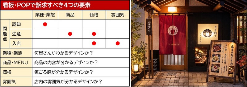 看板政策のチェックポイント