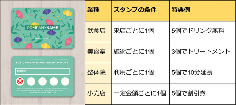 スタンプカードの利用例