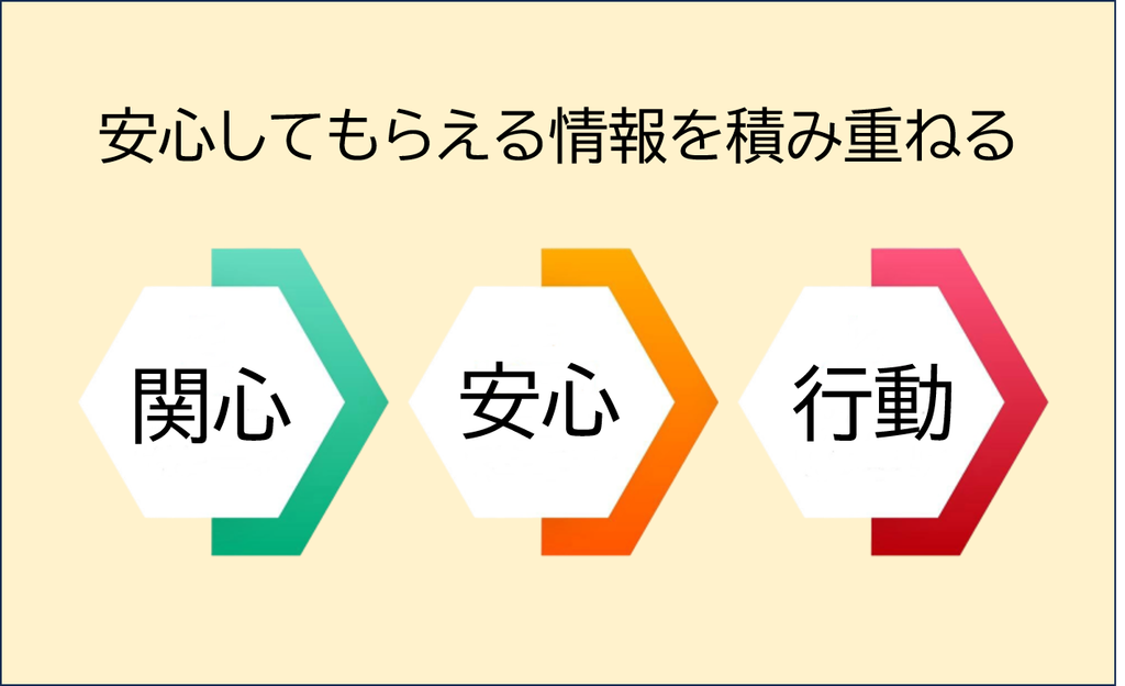 安心情報